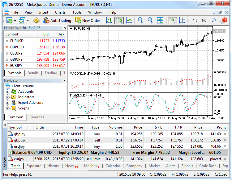 GCFX | Forex Trading Platforms: A Review of GCFX24’s Features and Benefits GCFX | Forex Trading Platforms: A Review of GCFX24’s Features and Benefits